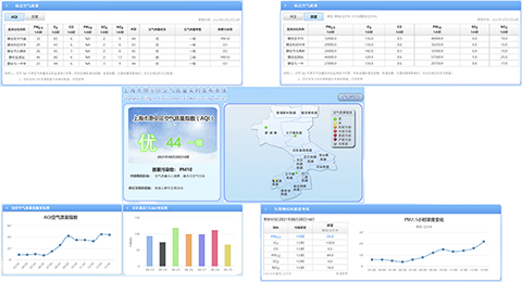 空气质量监测系统